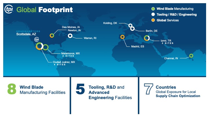 TPI World Map